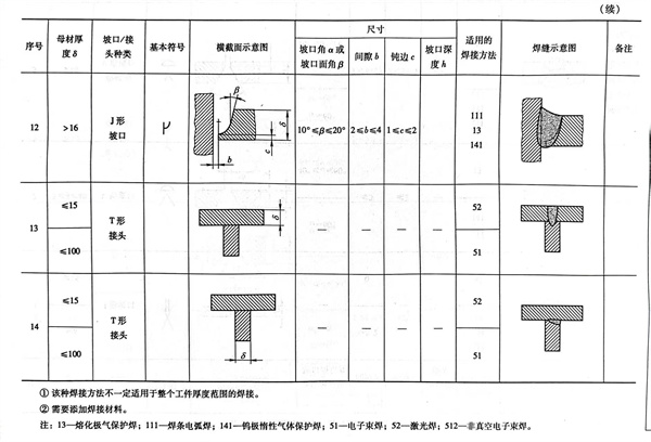 表 7.4.jpg