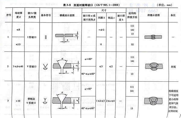 表 8.jpg
