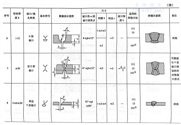 表 8.2.jpg
