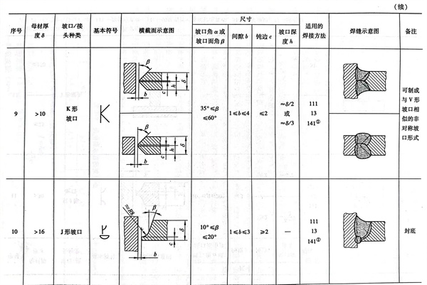 表 8.3.jpg