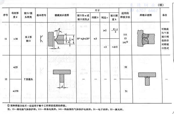表 8.4.jpg