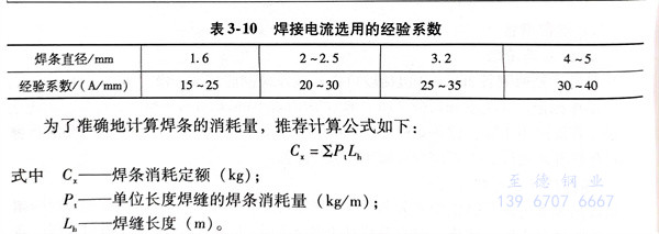 表 10.jpg