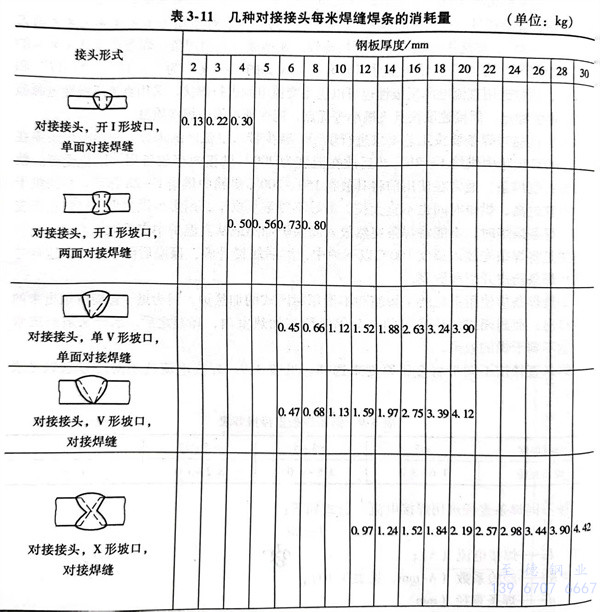 表 11.jpg