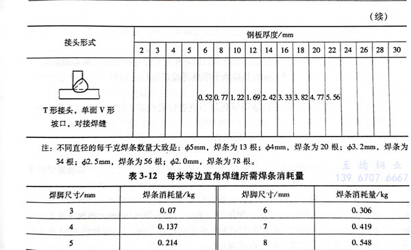 表 12.jpg