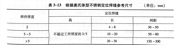 表 13.jpg 表 13.jpg