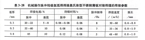 表 28.jpg