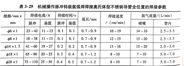 表 29.jpg