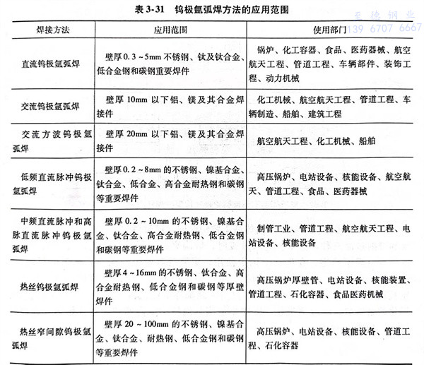 表 31.jpg 表 31.jpg