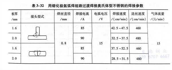 表 32.jpg