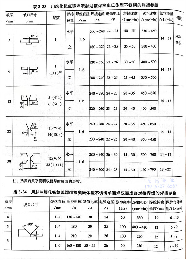 表 33.jpg