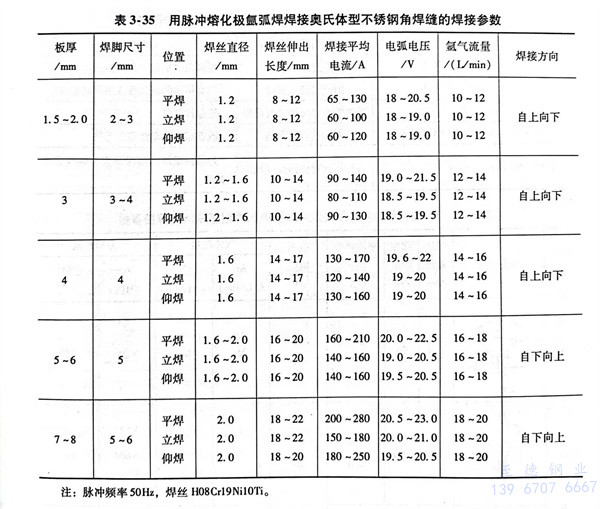 表 35.jpg