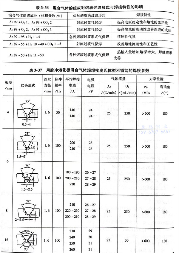 表 36.jpg
