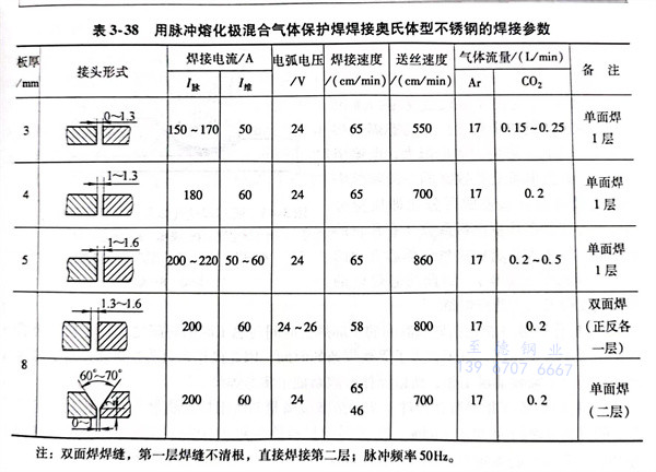 表 38.jpg
