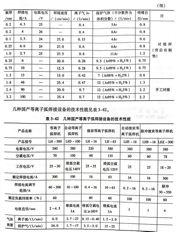 表 42.jpg