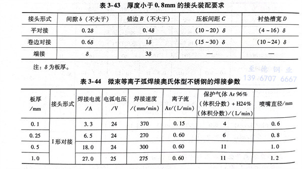 表 43.jpg 表 43.jpg