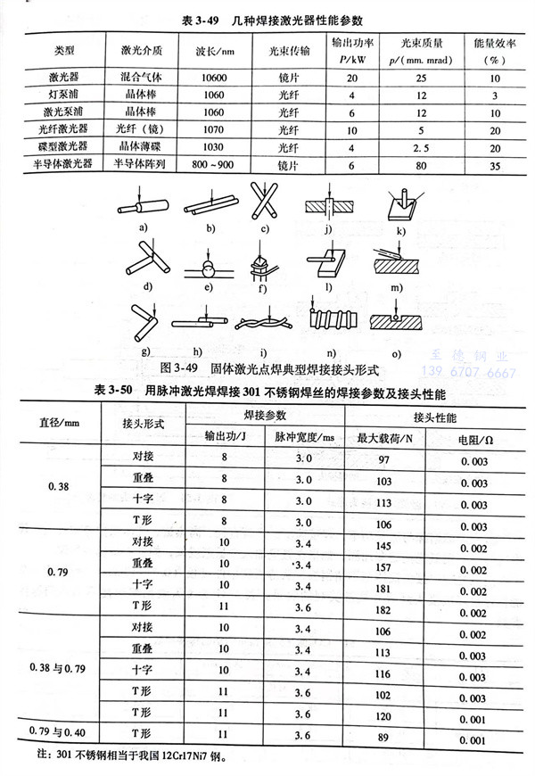 表 49.jpg 表 49.jpg