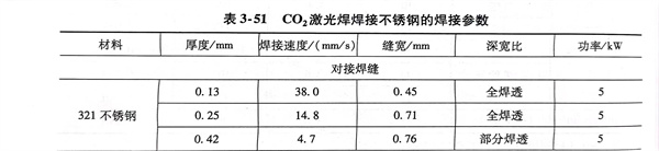 表 51.jpg
