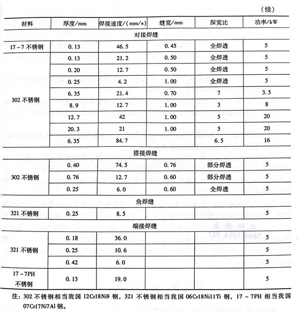 表 51.1.jpg