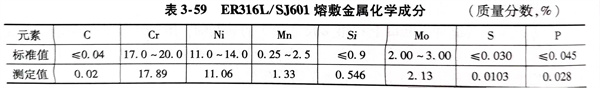 表 59.jpg 表 59.jpg