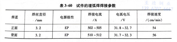 表 60.jpg 表 60.jpg