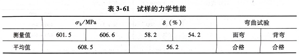 表 61.jpg 表 61.jpg
