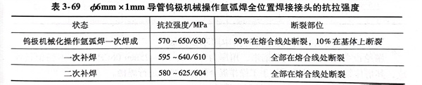 表 69.jpg 表 69.jpg