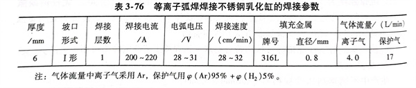 表 76.jpg 表 76.jpg