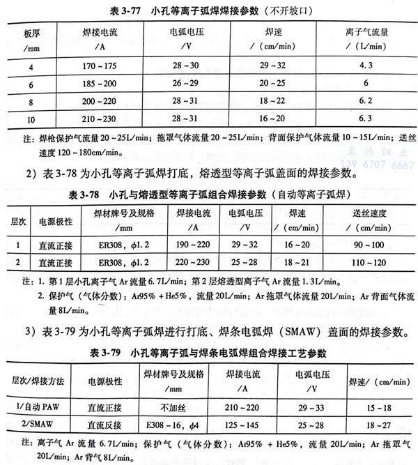 表 77.jpg 表 77.jpg