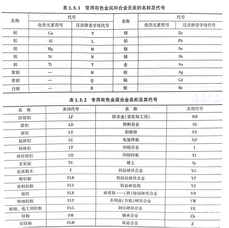 表 1.jpg 表 1.jpg