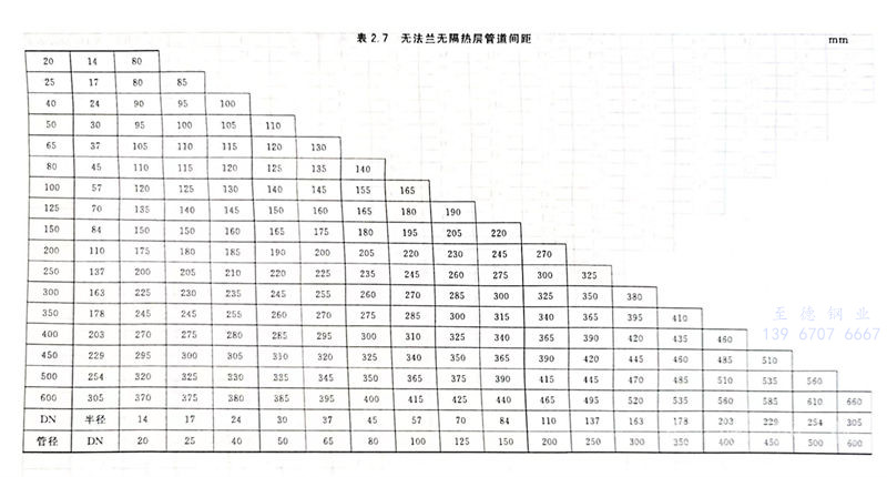 表 7.jpg 表 7.jpg