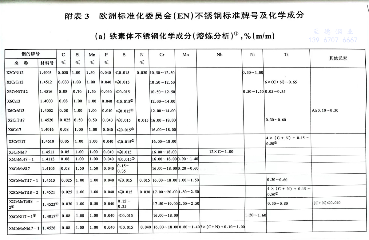 附表 3.jpg
