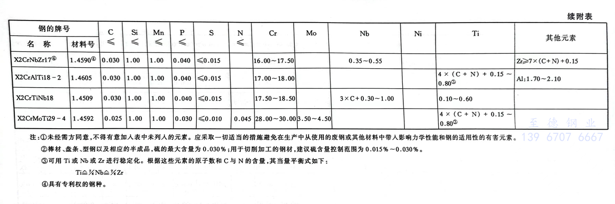 附表 3.1.jpg