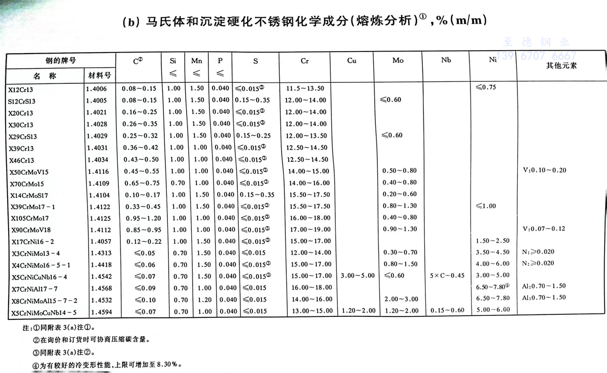 附表 3.2.jpg 附表 3.2.jpg
