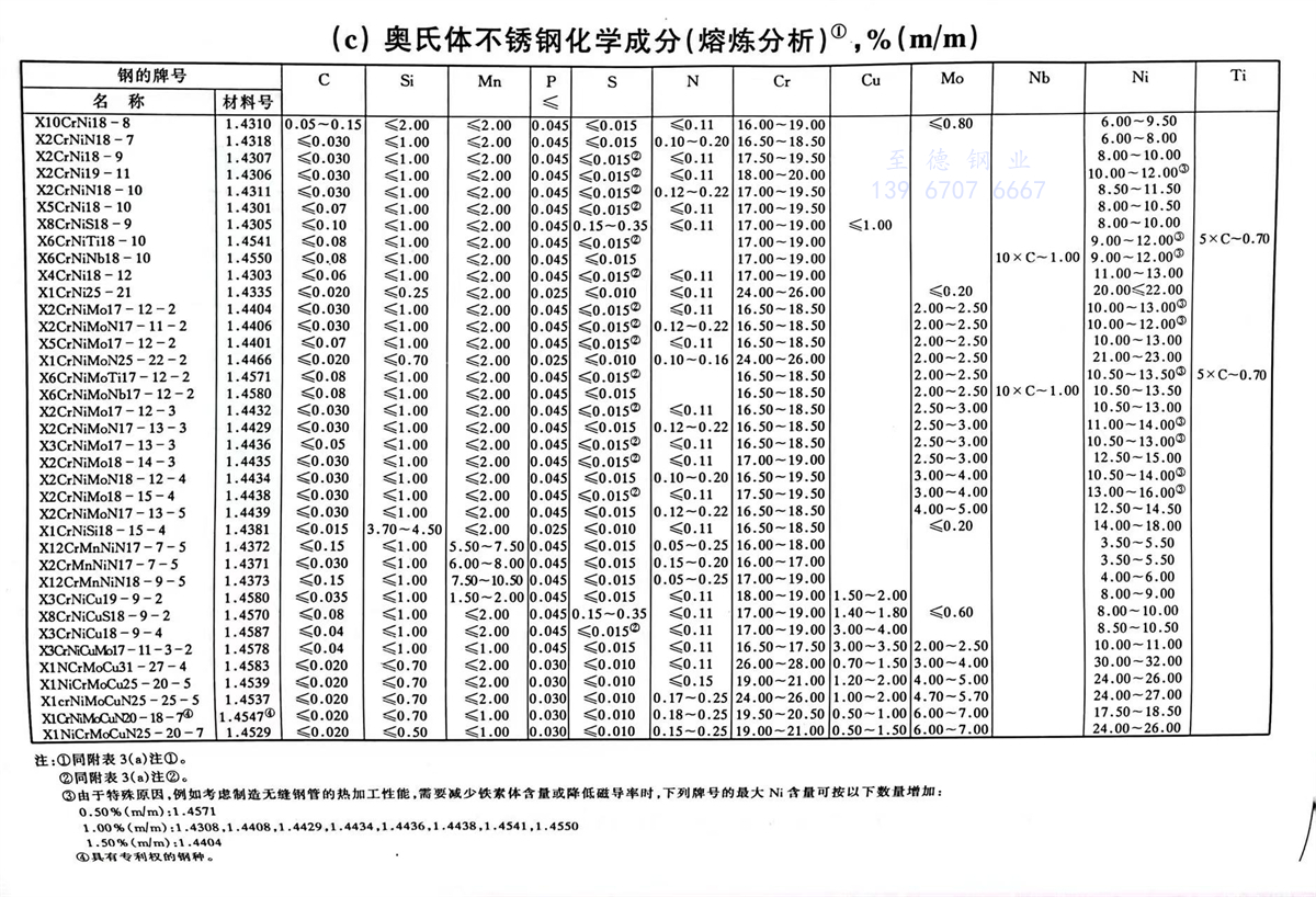 附表 3.3.jpg 附表 3.3.jpg