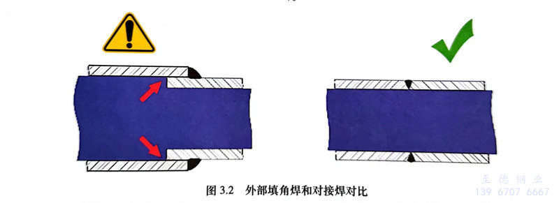 3.2.jpg 3.2.jpg