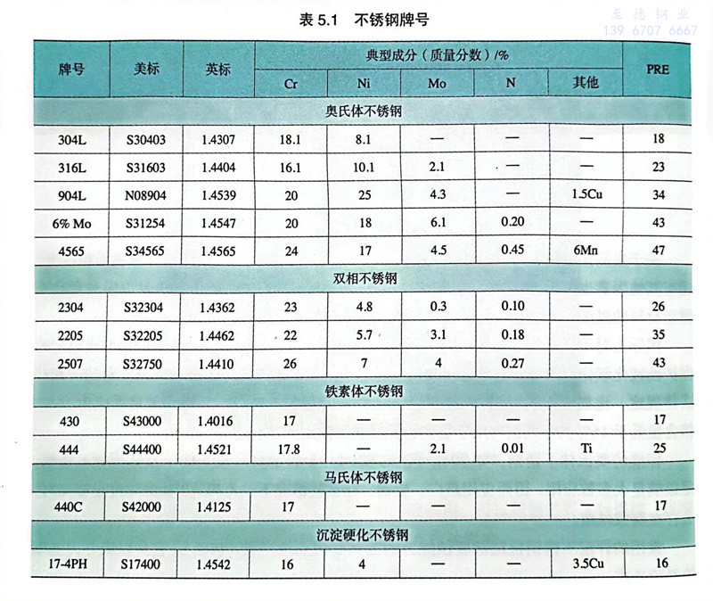 表 5.1.jpg 表 5.1.jpg