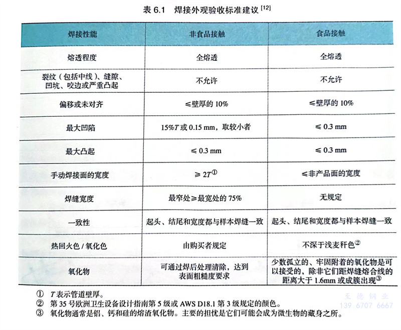 表 6.1.jpg 表 6.1.jpg