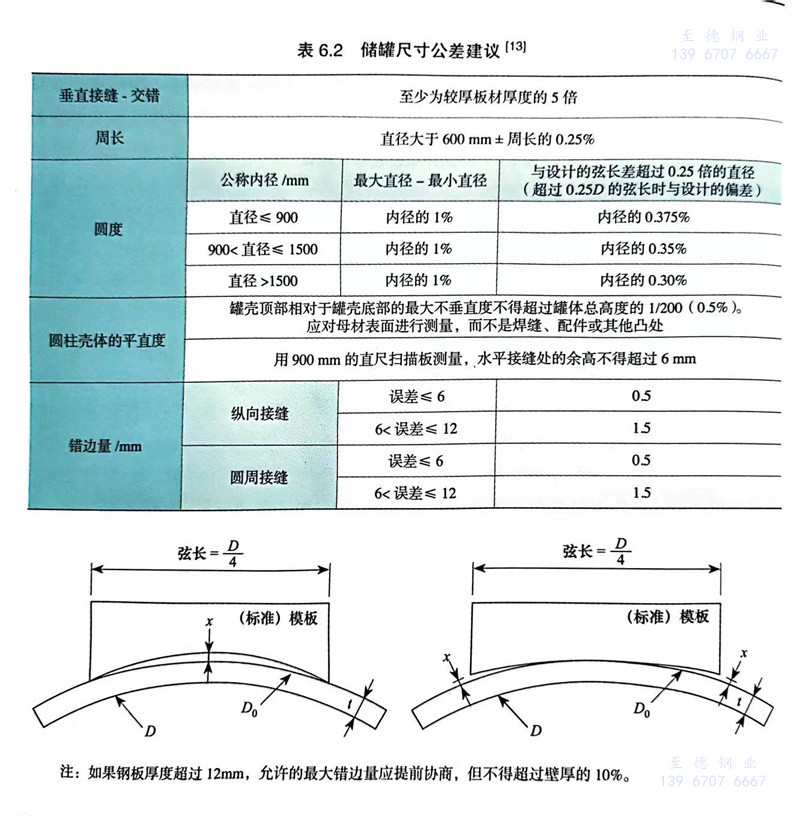 表 6.2.jpg 表 6.2.jpg