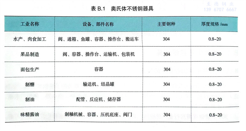 表 B.1.jpg 表 B.1.jpg