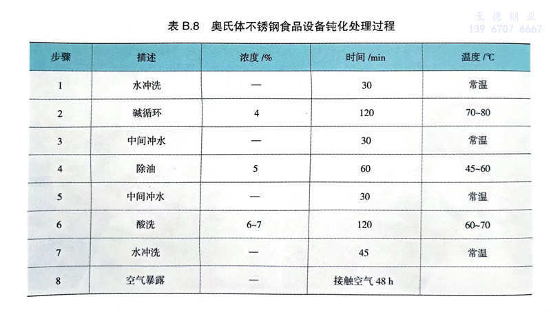 表 B.8.jpg 表 B.8.jpg