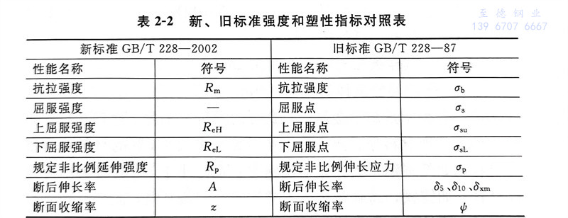 表 2.jpg 表 2.jpg