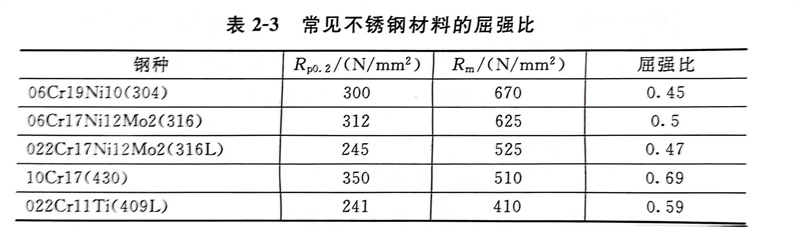 表 3.jpg 表 3.jpg