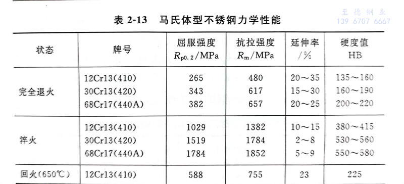 表 13.jpg 表 13.jpg