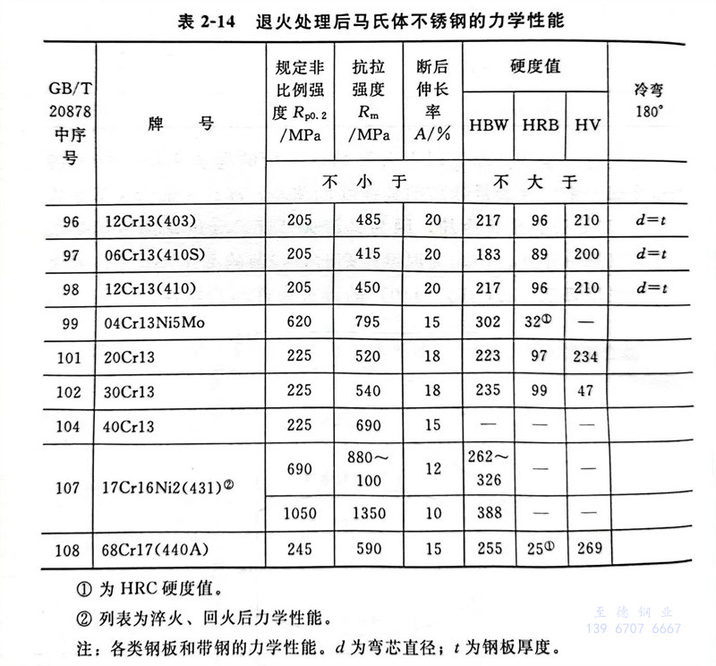 表 14.jpg 表 14.jpg