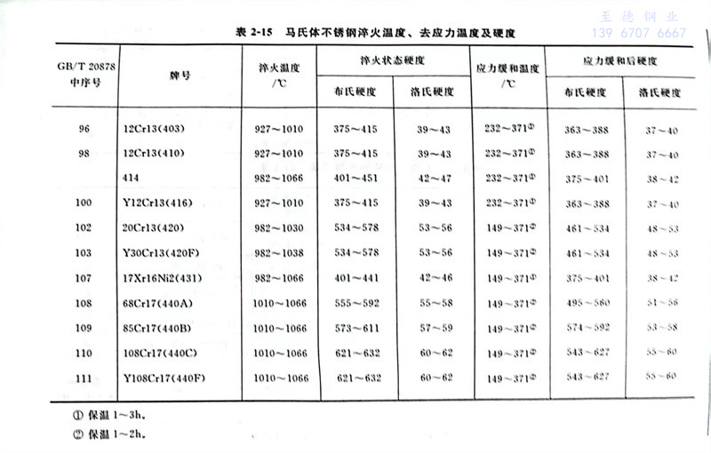 表 15.jpg 表 15.jpg
