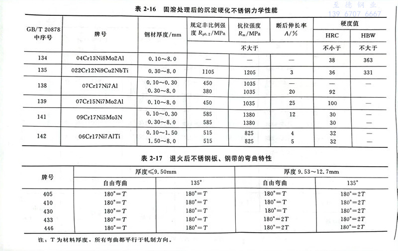 表 16.jpg 表 16.jpg