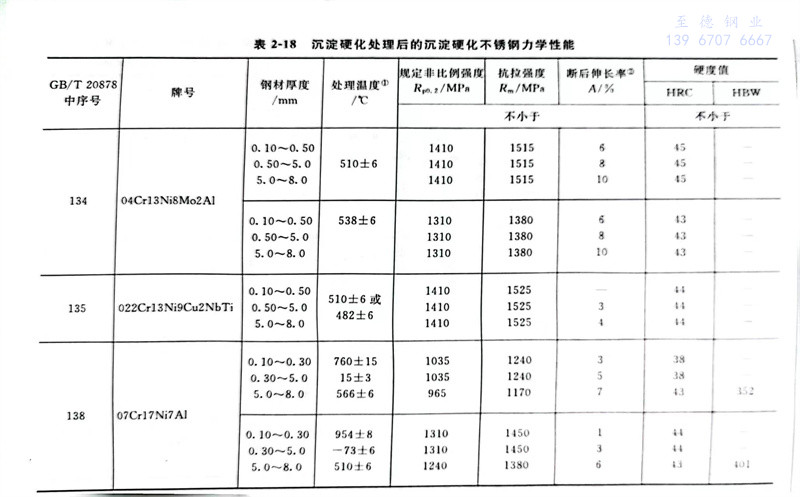 表 18.jpg