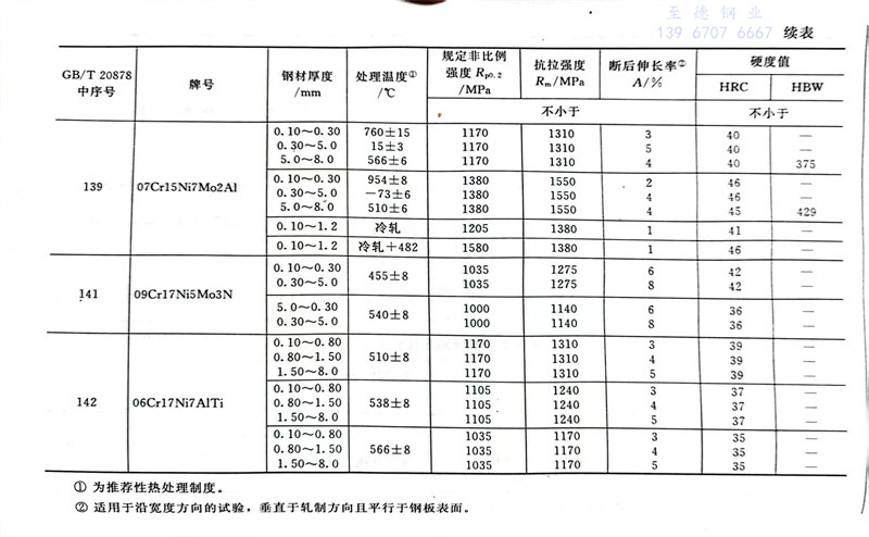 表 18.1.jpg