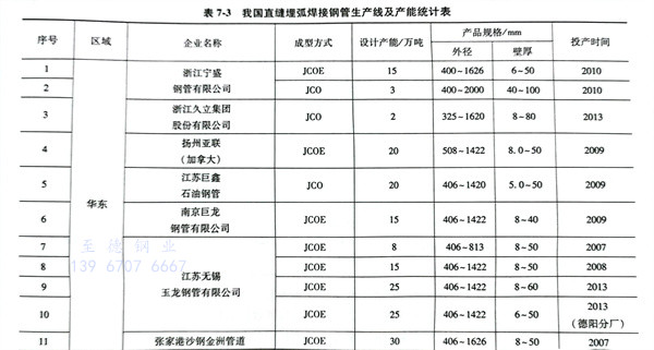 表 3.jpg