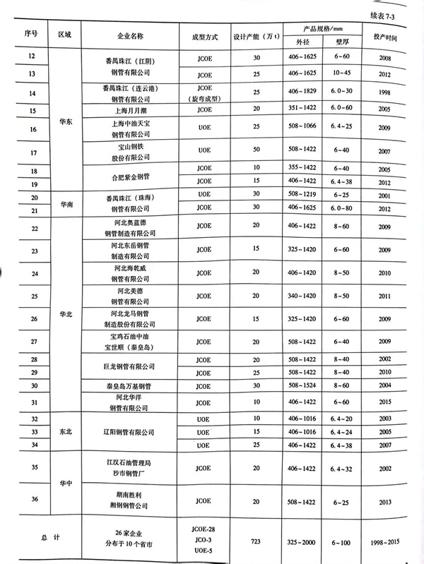 表 3.1.jpg